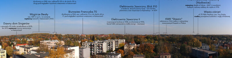panorama z opisem najciekawszych obiektów